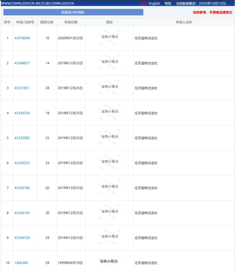 Nintendo registered 宠物小精灵 and other regional trademarks for Pokémon in China.