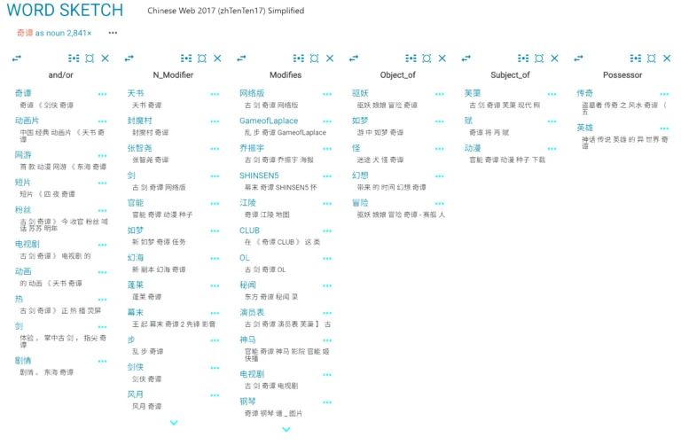 How to identify a word's semantic relations? Sketch Engine is a good tool for your need.